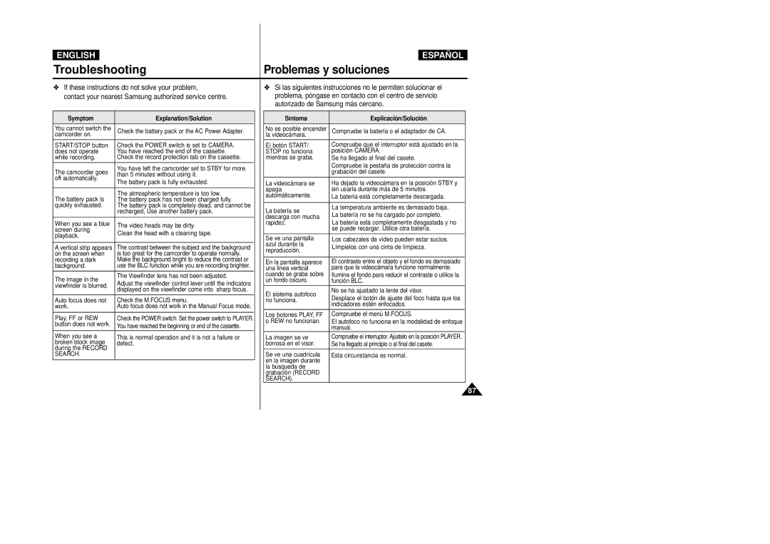 Samsung VP-D20/D21, VP-D20i/D21i manual Symptom Explanation/Solution 