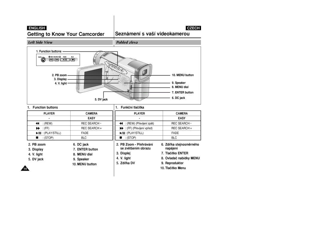 Samsung VP-D21i, VP-D20i manual Left Side View Pohled zleva, Camera Player Easy, Zdíﬁka stejnosmûrného, Ovladaã nabídky Menu 