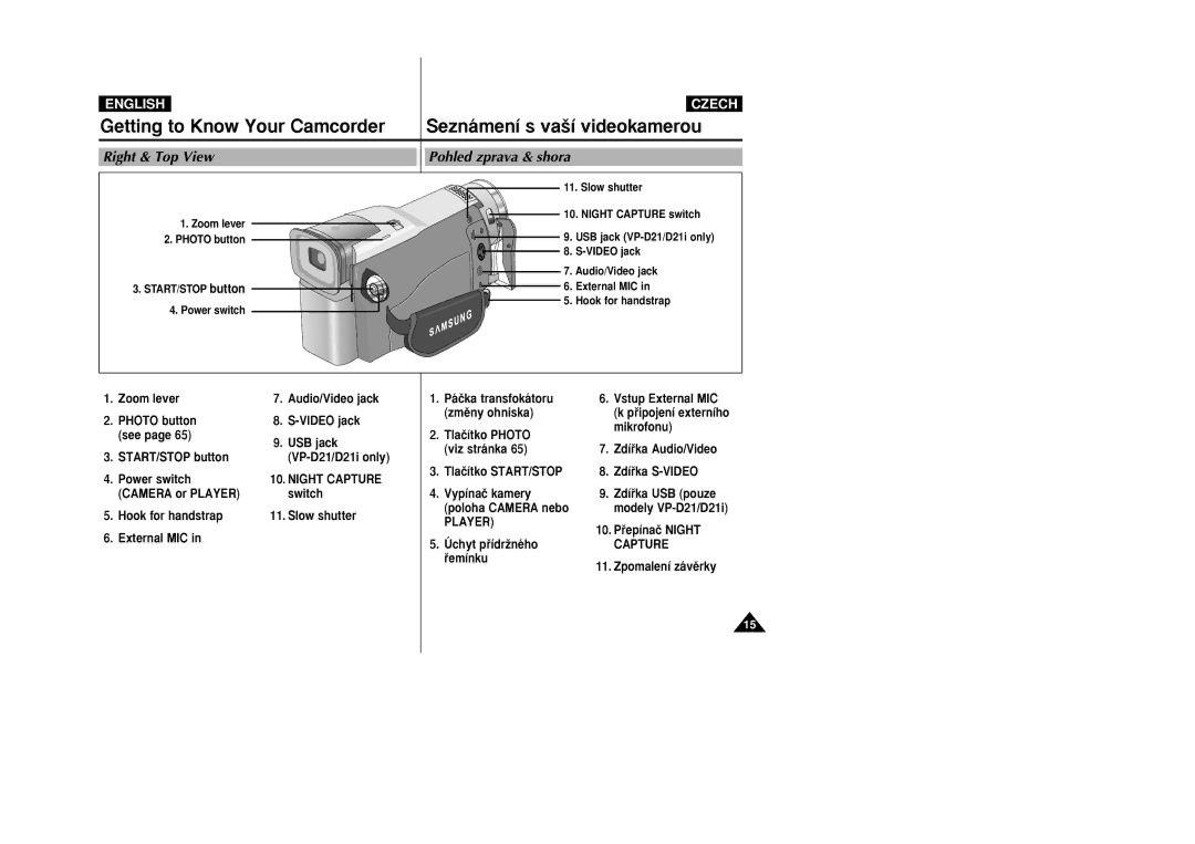 Samsung VP-D20i, VP-D21i manual Right & Top View Pohled zprava & shora, Pﬁipojení externího, Modely VP-D21/D21i 