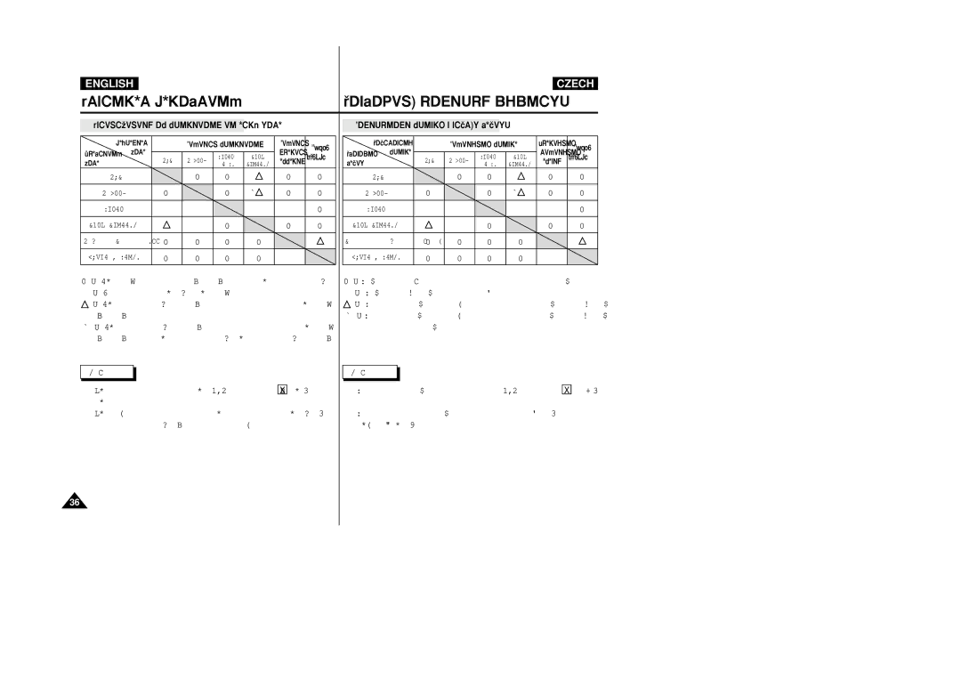 Samsung VP-D20i, VP-D21i manual Dostupnost funkcí v kaÏdém reÏimu, Data budou uloÏena 