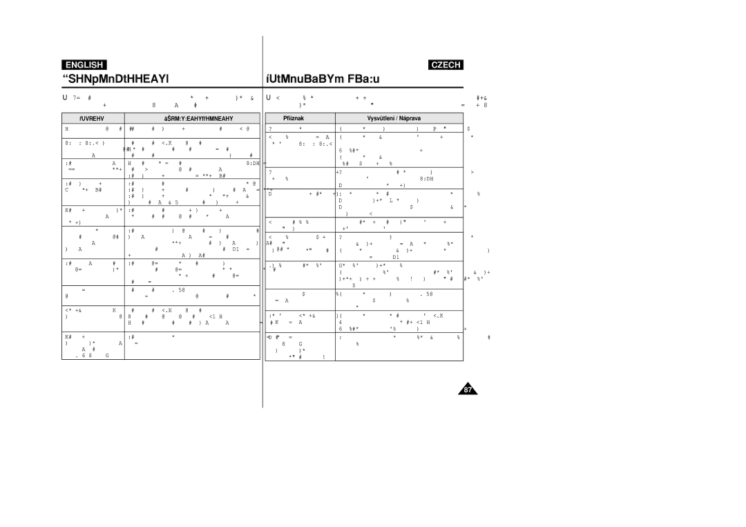 Samsung VP-D20i, VP-D21i manual Symptom Explanation/Solution 