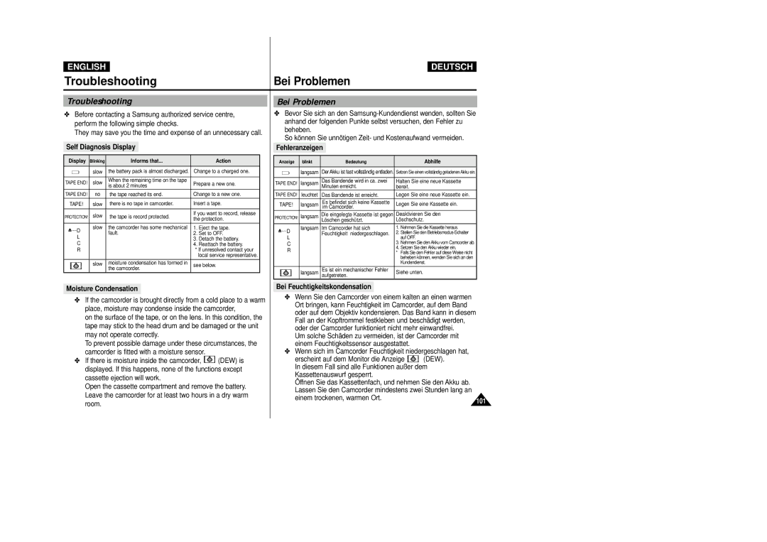 Samsung VP-D23I, VP-D24i manual Troubleshooting, Bei Problemen 