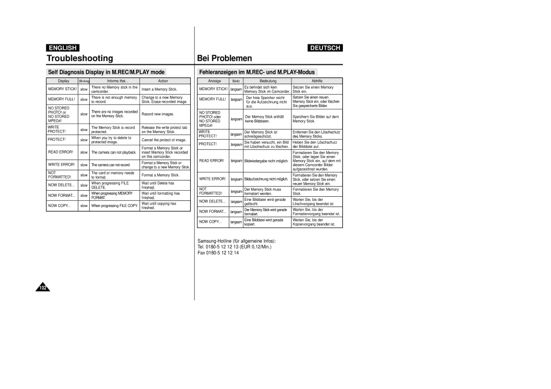 Samsung VP-D24i, VP-D23I manual Self Diagnosis Display in M.REC/M.PLAY mode 