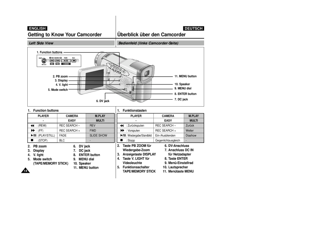 Samsung VP-D24i, VP-D23I manual Left Side View Bedienfeld linke Camcorder-Seite, Camera Play, Easy Multi 