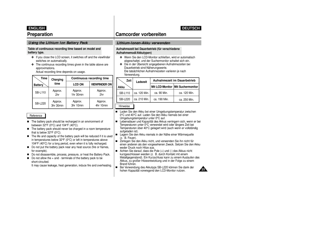 Samsung VP-D23I, VP-D24i manual LCD on 