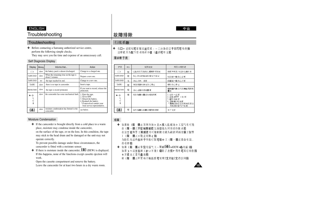 Samsung VP-D270(I), VP-D250(I), VP-D200(I), VP-D230(I) manual Troubleshooting, Self Diagnosis Display, Moisture Condensation 