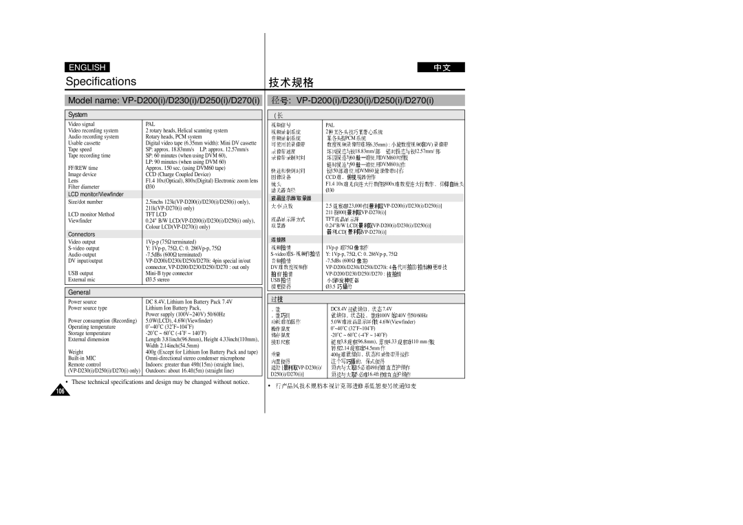 Samsung VP-D230(I), VP-D250(I), VP-D200(I), VP-D270(I) manual Model name VP-D200i/D230i/D250i/D270i, System, General 