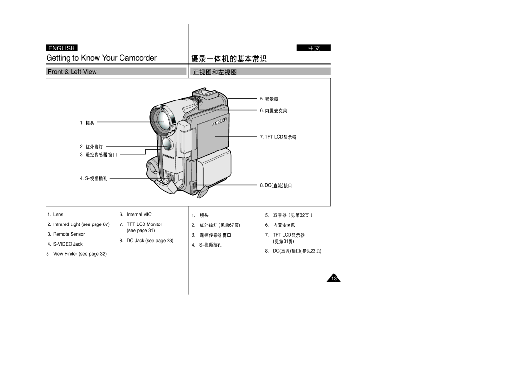 Samsung VP-D200(I), VP-D250(I), VP-D230(I), VP-D270(I) manual Front & Left View, DC Jack see Video Jack View Finder see 