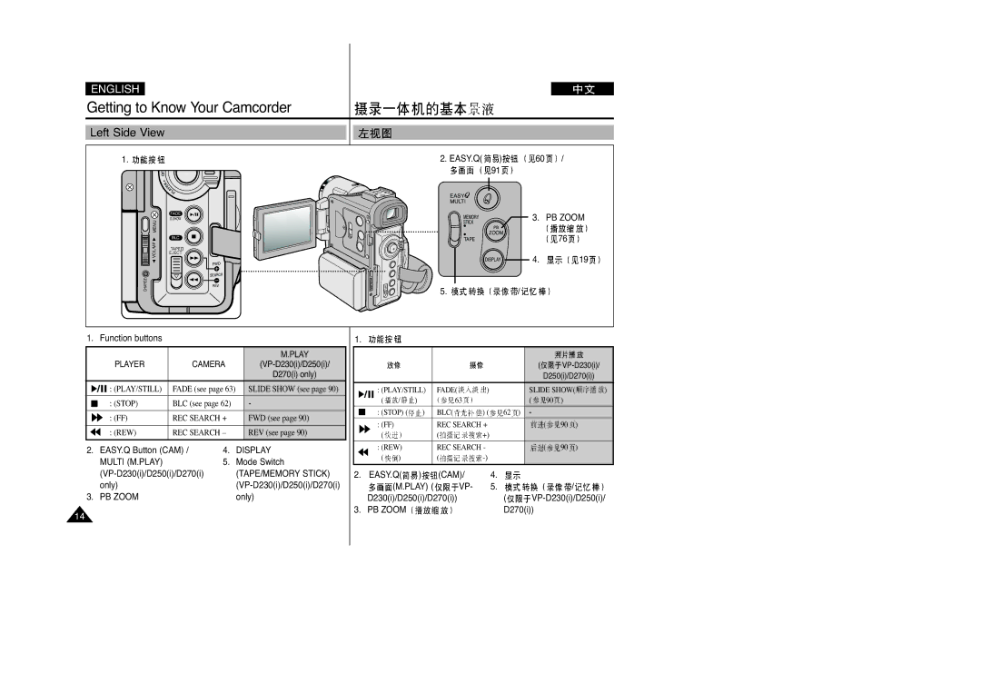 Samsung VP-D230(I), VP-D250(I), VP-D200(I), VP-D270(I) manual Left Side View, Display, TAPE/MEMORY Stick, PB Zoom, Easy.Q 