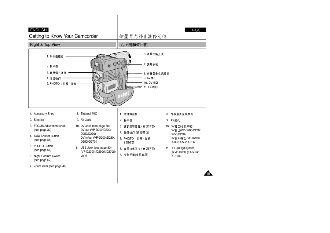 Samsung VP-D270(I), VP-D250(I), VP-D200(I) Right & Top View, Zoom lever see External MIC AV Jack, Photo, DV / VP-D200i, Usb 