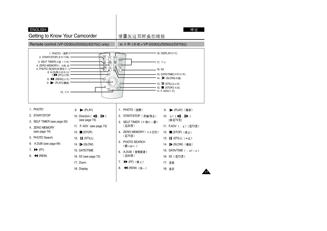 Samsung VP-D200(I), VP-D250(I) Photo START/STOP, Date/Time, Photo Play START/STOP Self Timer ADV Zero Memory Stop Still 