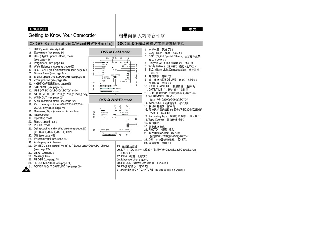 Samsung VP-D230(I), VP-D250(I), VP-D200(I), VP-D270(I) manual Osd, OSD in CAM mode 