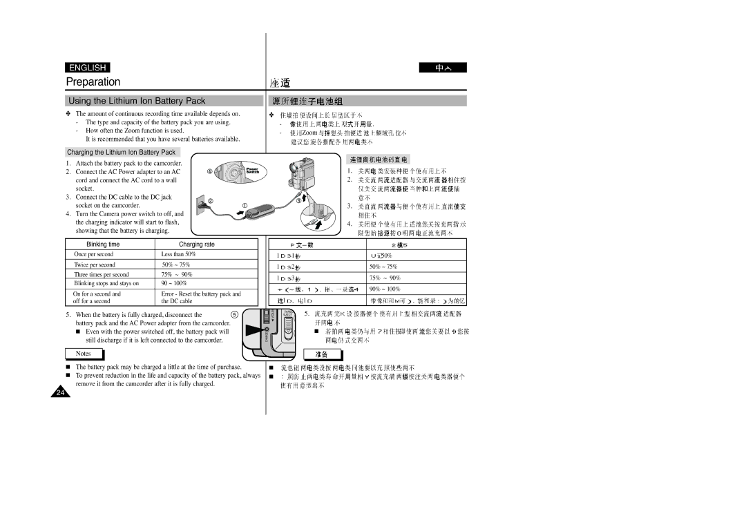 Samsung VP-D250(I), VP-D200(I), VP-D230(I) manual Using the Lithium Ion Battery Pack, Charging the Lithium Ion Battery Pack 