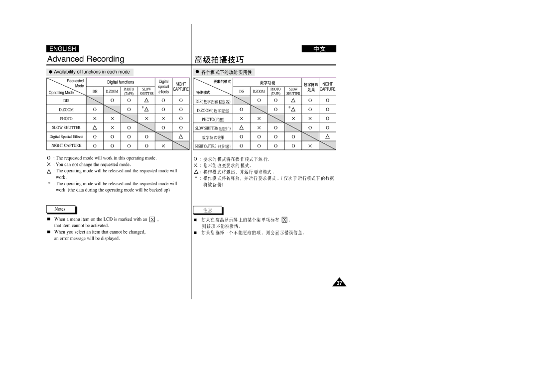 Samsung VP-D200(I), VP-D250(I), VP-D230(I), VP-D270(I) manual English Deutsch 