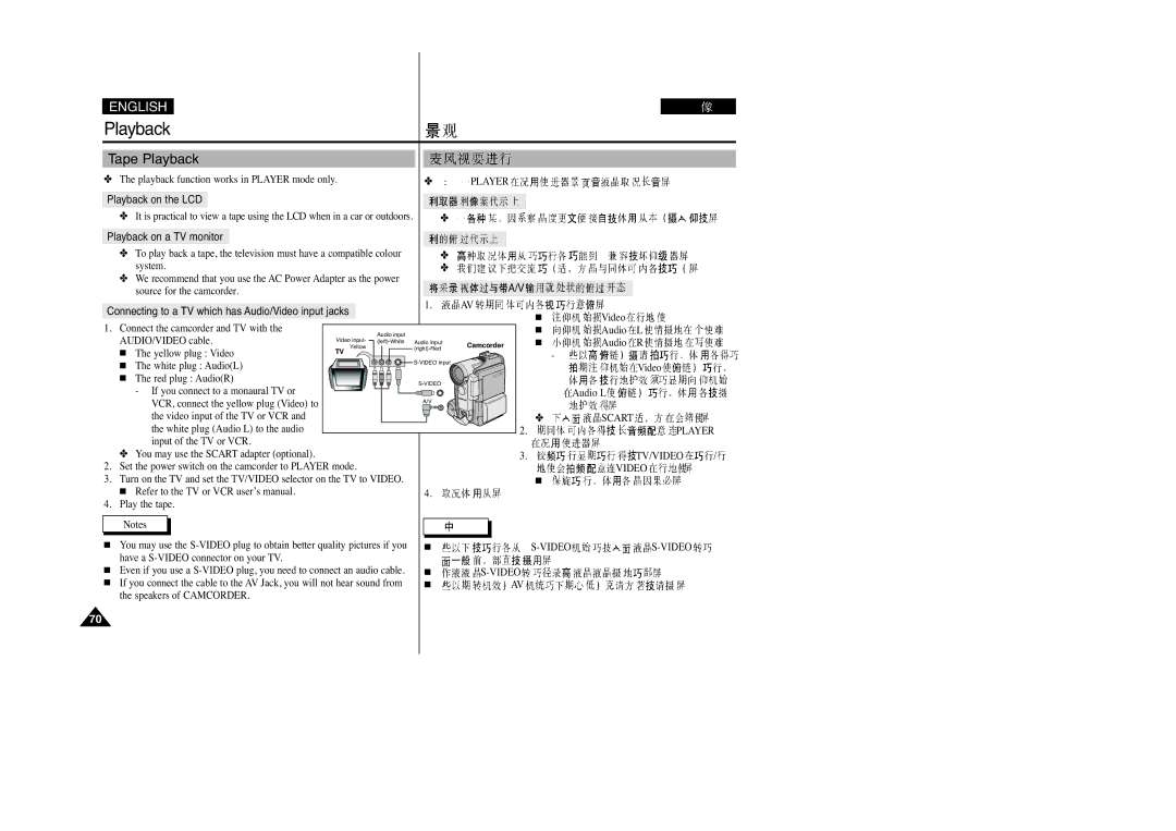 Samsung VP-D230(I), VP-D250(I), VP-D200(I) Tape Playback, Connecting to a TV which has Audio/Video input jacks, Tv/Video 