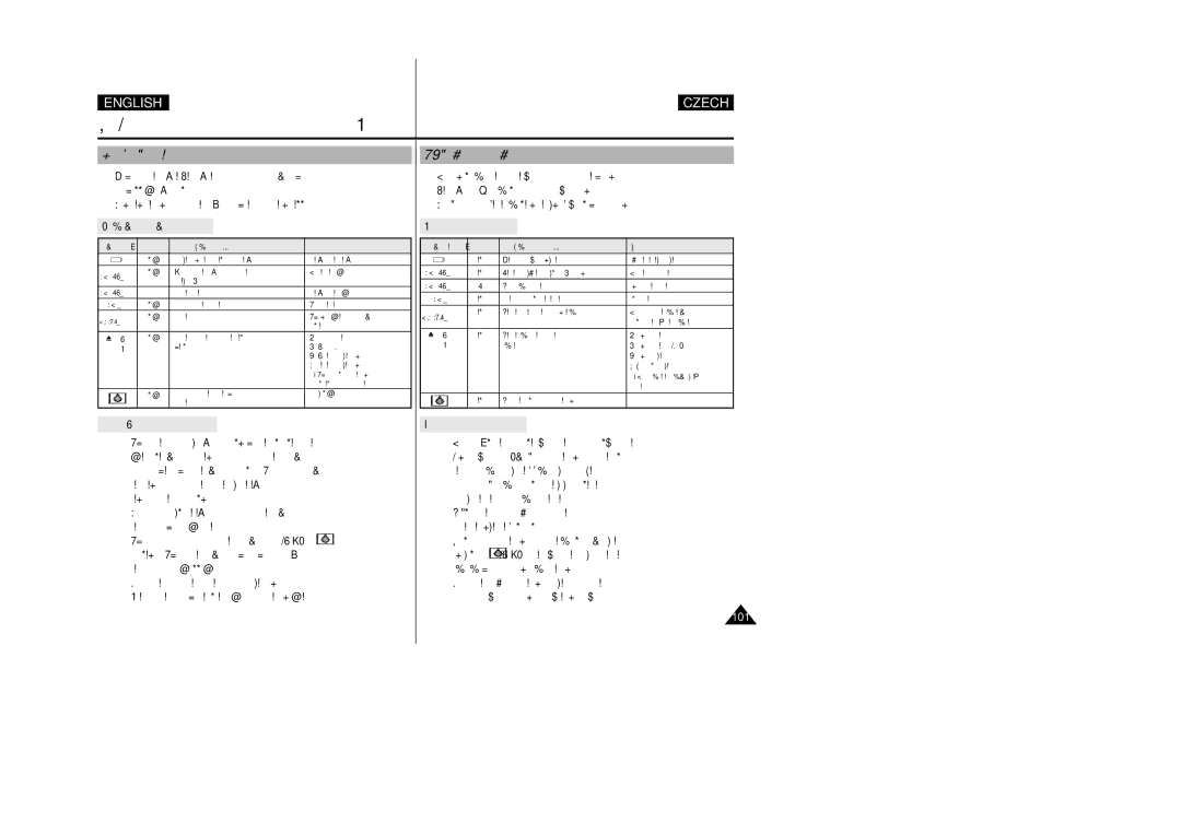 Samsung VP-D26i manual Troubleshooting Vyhledávání závad 