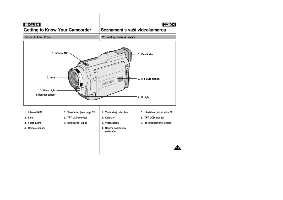 Samsung VP-D26i manual Front & Left View Pohled zpﬁedu & zleva 