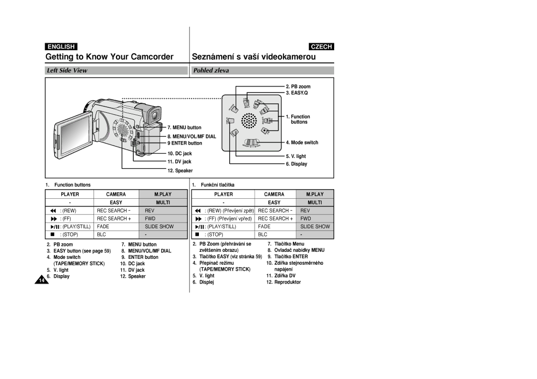 Samsung VP-D26i manual Player, Camera Play, Multi Easy, MENU/VOL/MF Dial, TAPE/MEMORY Stick 