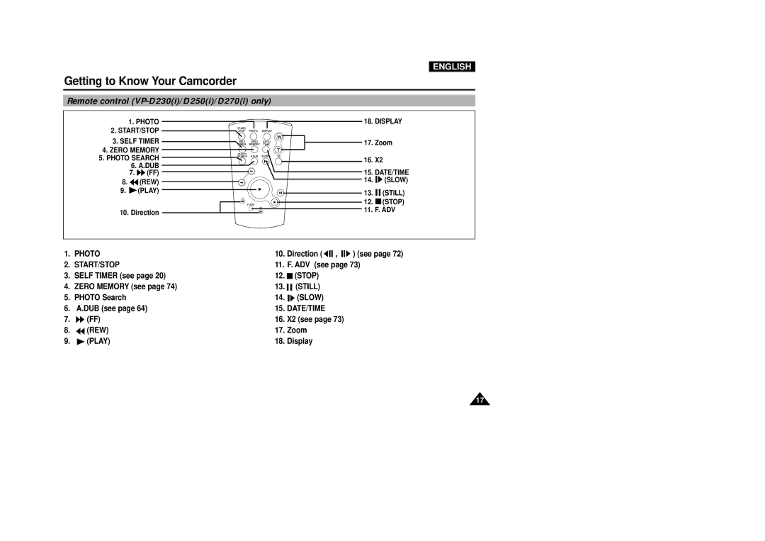 Samsung VP-D250, VP-D270, VP-D200(I) manual Remote control VP-D230i/D250i/D270i only 