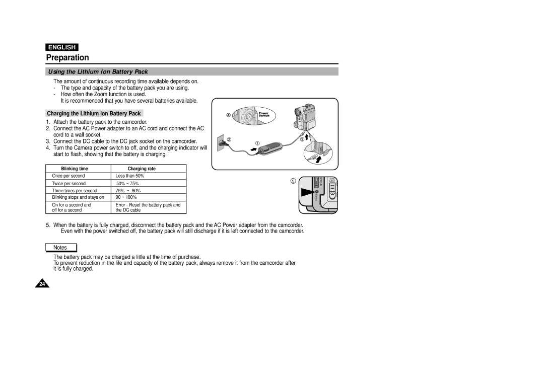 Samsung VP-D270, VP-D250, VP-D200(I), VP-D230 manual Using the Lithium Ion Battery Pack, Charging the Lithium Ion Battery Pack 