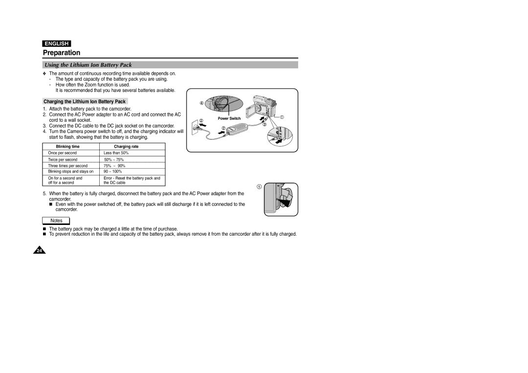 Samsung D307(i), VP-D301(i), D305(i), D303(i) manual Using the Lithium Ion Battery Pack, Charging the Lithium Ion Battery Pack 