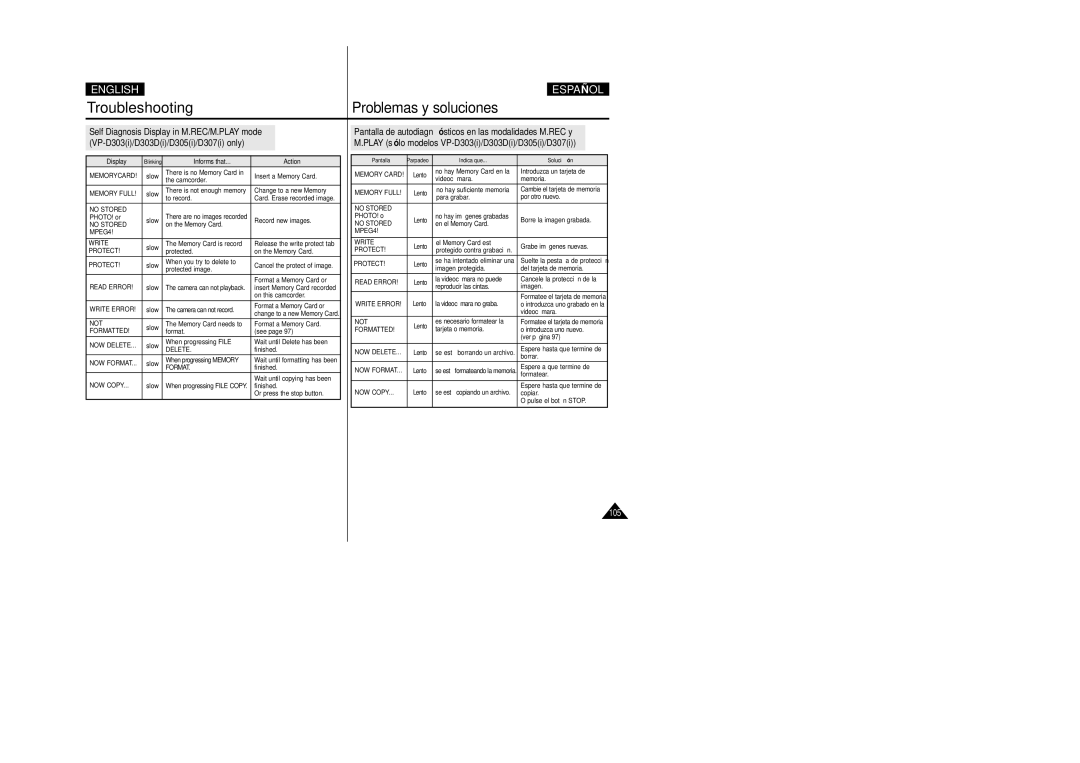 Samsung VP-D307, VP-D305, VP-D300, VP-D303D manual 105 