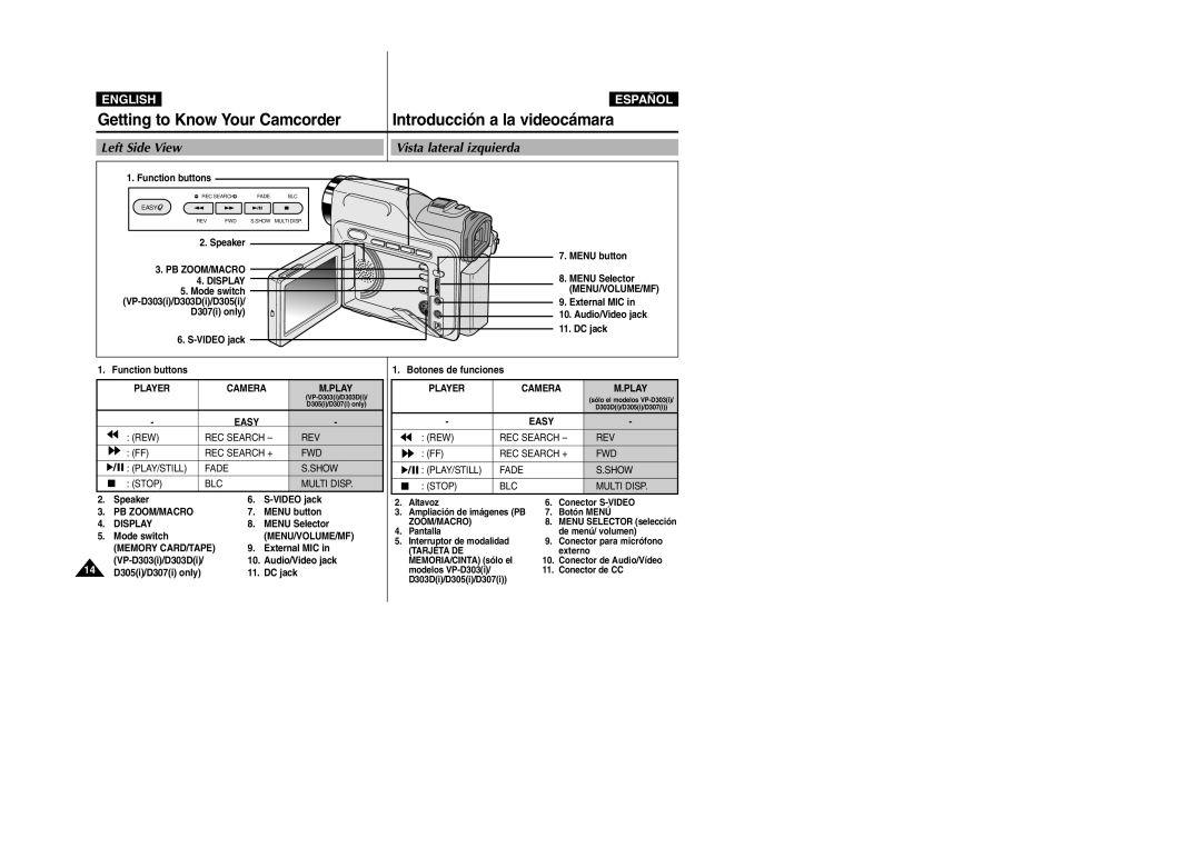 Samsung VP-D303D, VP-D307, VP-D305, VP-D300 manual Left Side View Vista lateral izquierda 