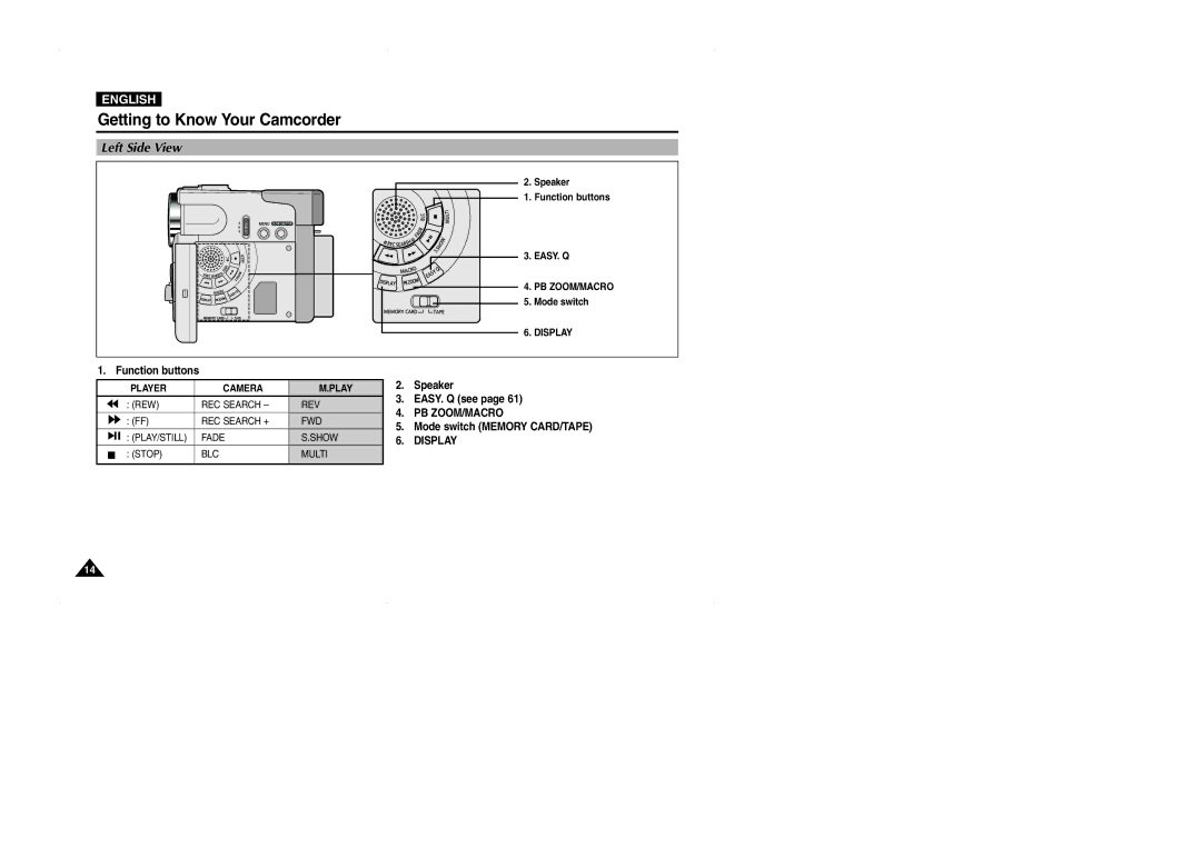 Samsung D325(i), VP-D323(i), D327(i) manual Left Side View, Pb Zoom/Macro, Display 