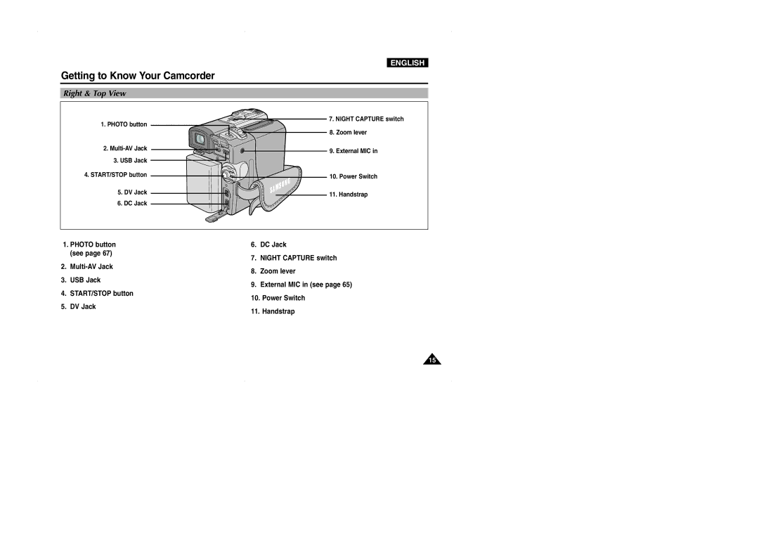 Samsung VP-D323(i), D327(i), D325(i) manual Right & Top View, START/STOP button Power Switch DV Jack Handstrap 