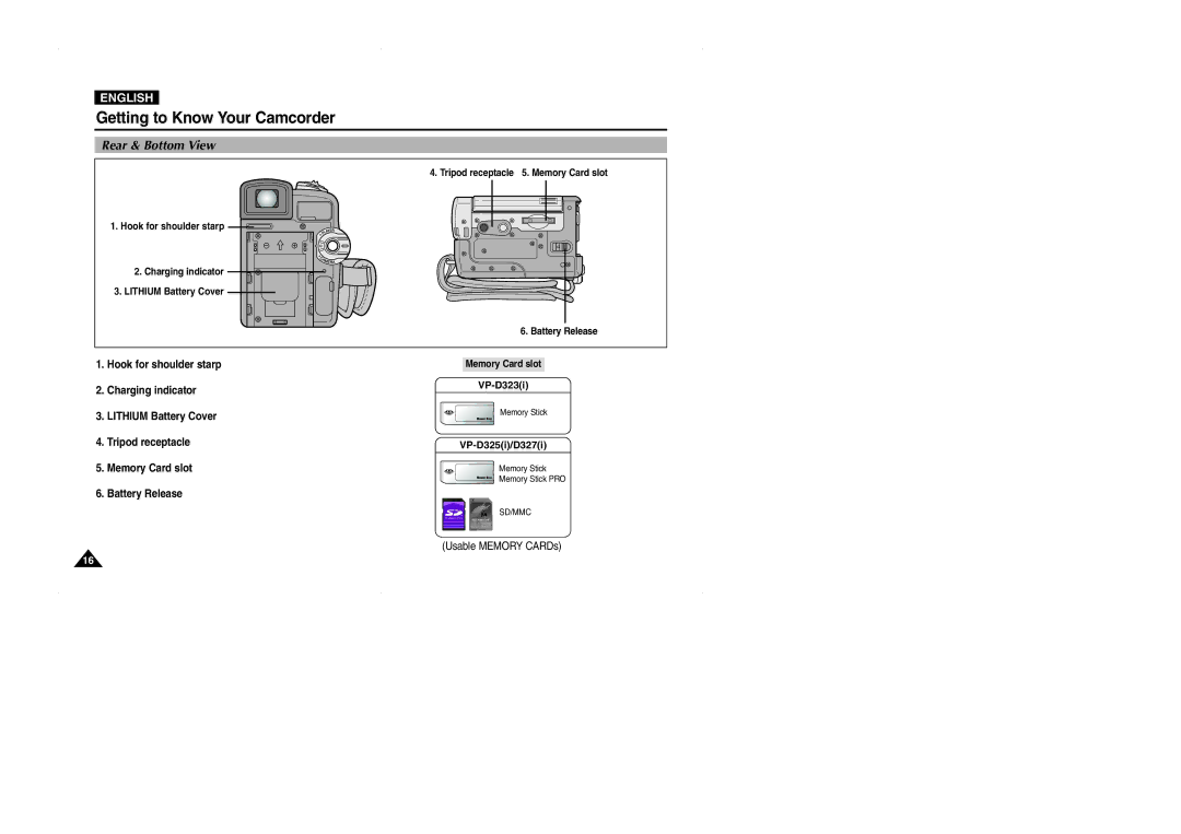 Samsung D327(i), VP-D323(i), D325(i) manual Rear & Bottom View 