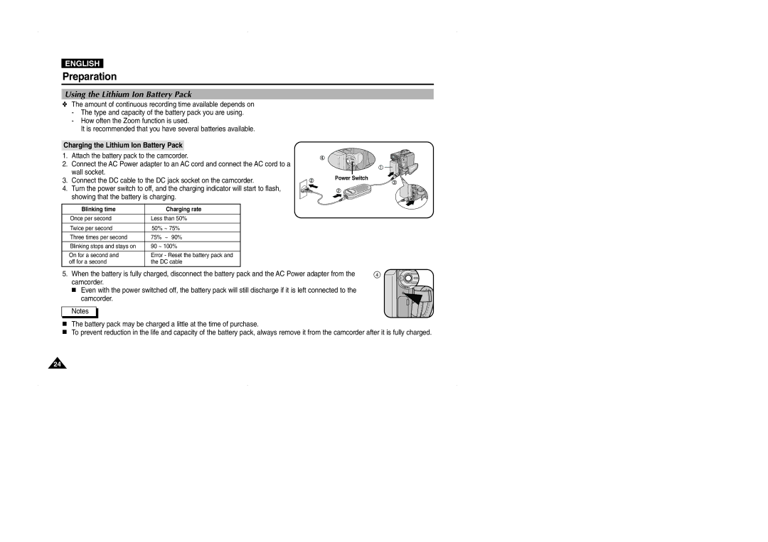 Samsung VP-D323(i), D327(i), D325(i) manual Using the Lithium Ion Battery Pack, Charging the Lithium Ion Battery Pack 