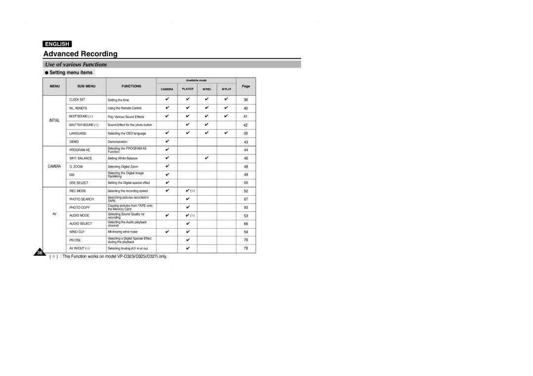 Samsung VP-D323(i), D327(i), D325(i) manual Use of various Functions, Setting menu items 