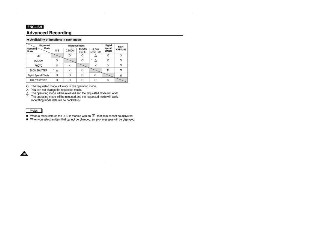 Samsung D325(i), VP-D323(i), D327(i) manual Availability of functions in each mode 