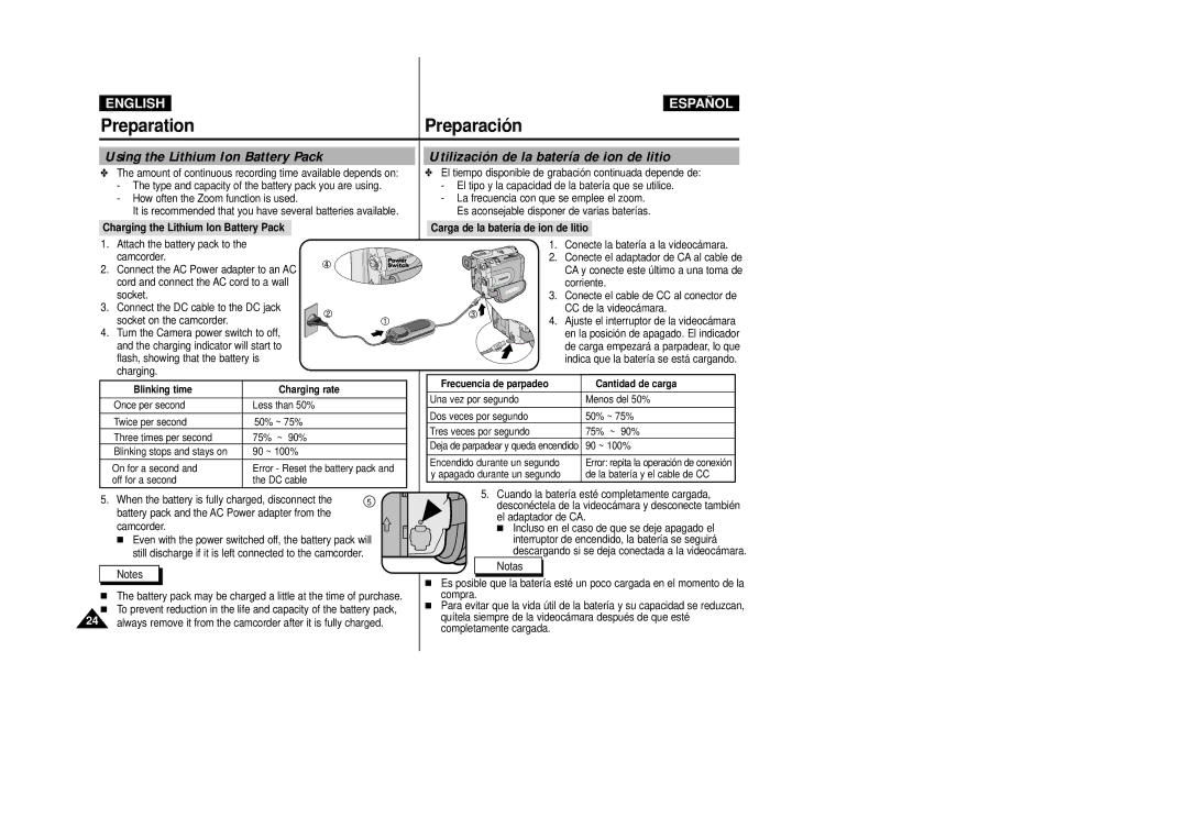 Samsung VP-D30(i), VP-D33(i) manual Charging the Lithium Ion Battery Pack, Carga de la batería de ion de litio, Corriente 