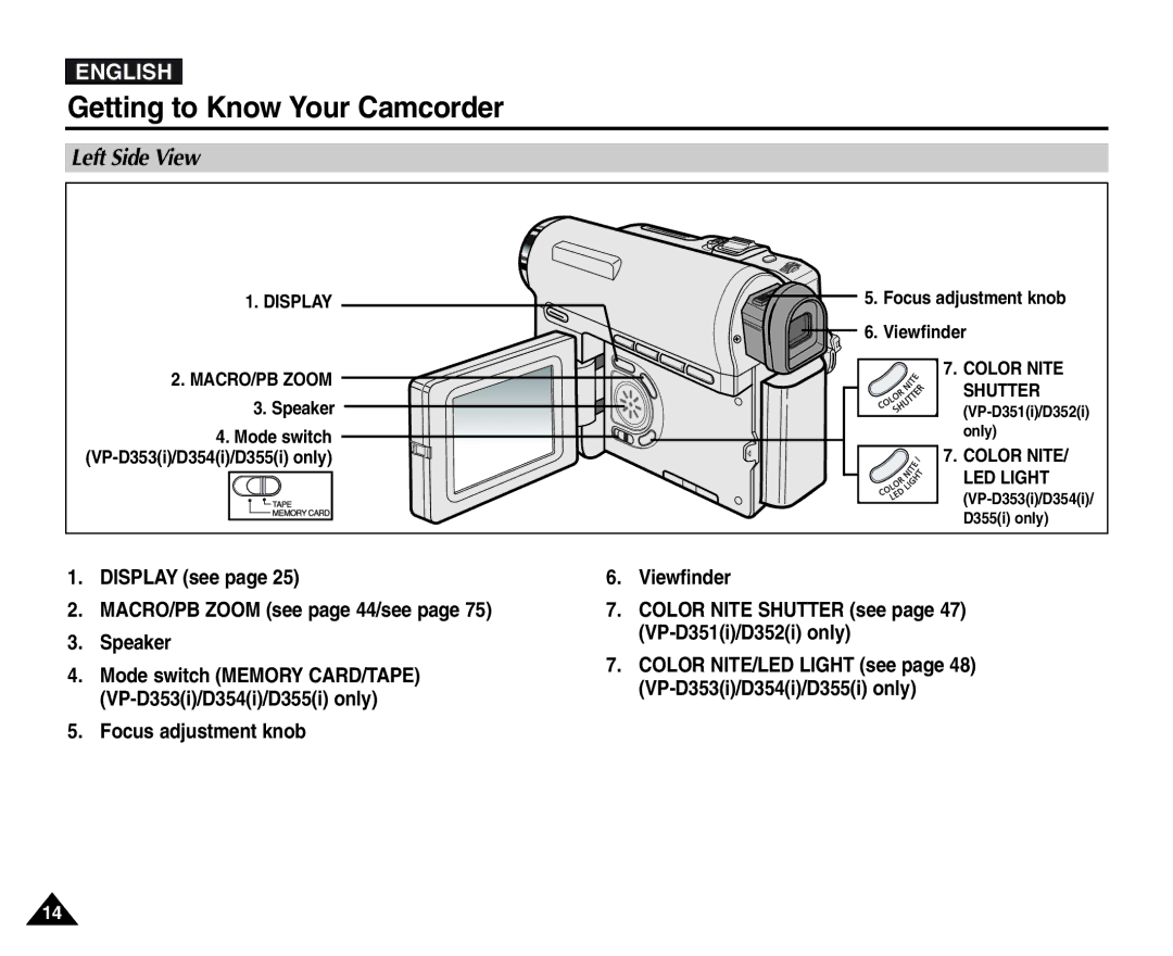 Samsung D354(i), VP-D351(i), D353(i), D355(i), D352(i) manual Left Side View, Display see MACRO/PB Zoom see page 44/see Speaker 