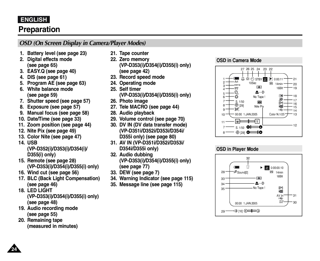 Samsung D354(i), VP-D351(i), D353(i), D355(i), D352(i) manual OSD On Screen Display in Camera/Player Modes 