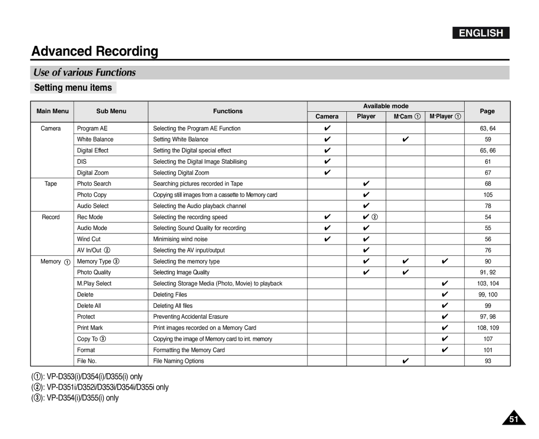 Samsung D353(i), VP-D351(i), D355(i), D352(i), D354(i) manual Advanced Recording, Use of various Functions, Setting menu items 