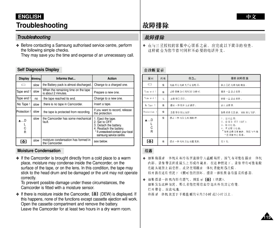 Samsung VP-D352 manual Troubleshooting, Following simple checks, Moisture Condensation, Self Diagnosis Display 