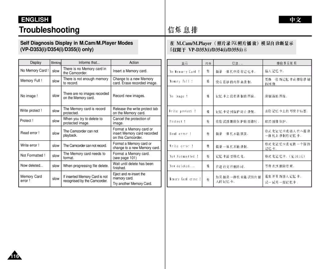 Samsung VP-D352 manual 116 