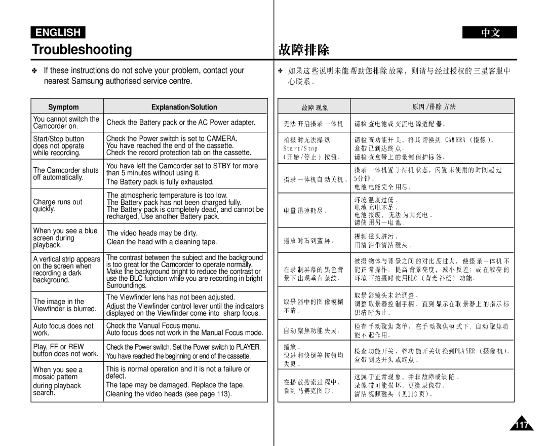 Samsung VP-D352 manual Nearest Samsung authorised service centre, Symptom Explanation/Solution 