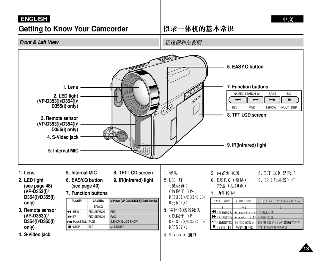 Samsung VP-D352 manual Front & Left View 