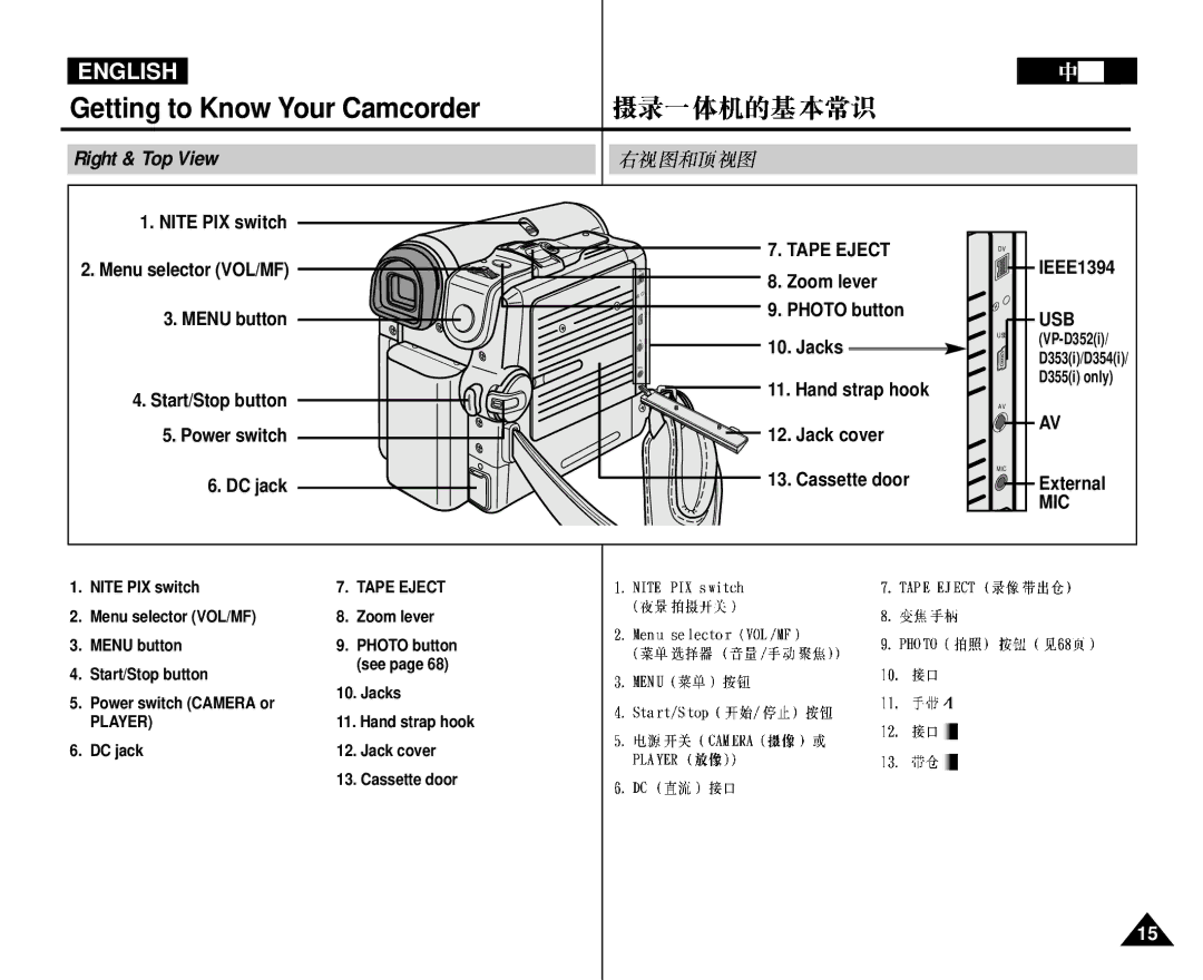 Samsung VP-D352 manual Right & Top View 