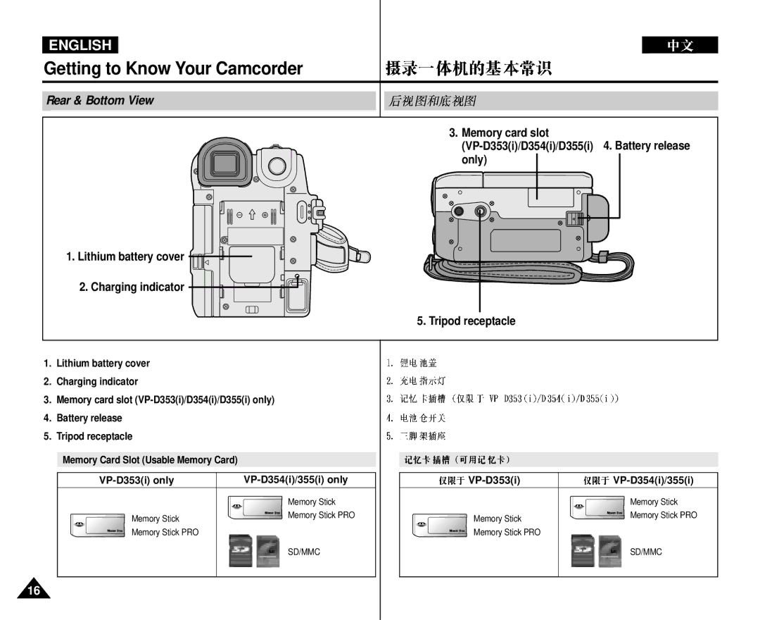 Samsung VP-D352 manual Rear & Bottom View, VP-D353i VP-D354i/355i 