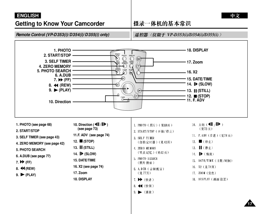 Samsung VP-D352 manual Remote Control VP-D353i/D354i/D355i only, REW Play Direction, Zoom, Slow Still Stop 11. F. ADV 