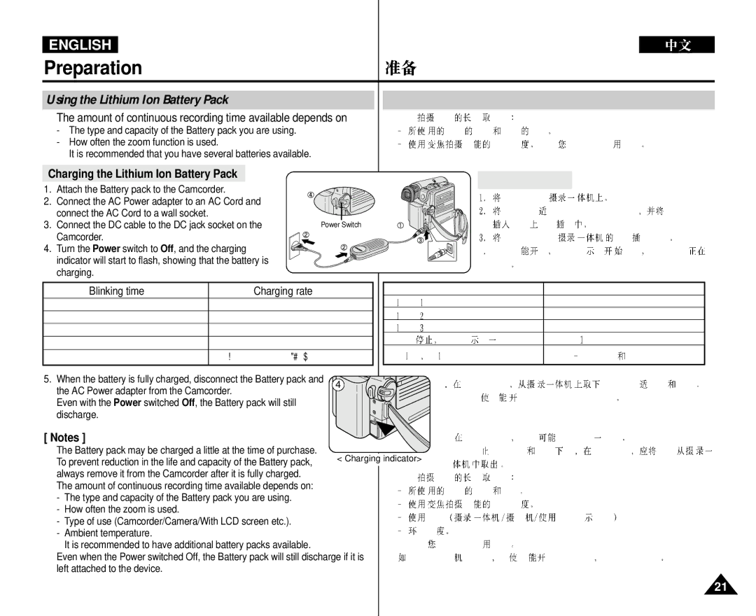 Samsung VP-D352 manual Using the Lithium Ion Battery Pack, Amount of continuous recording time available depends on 