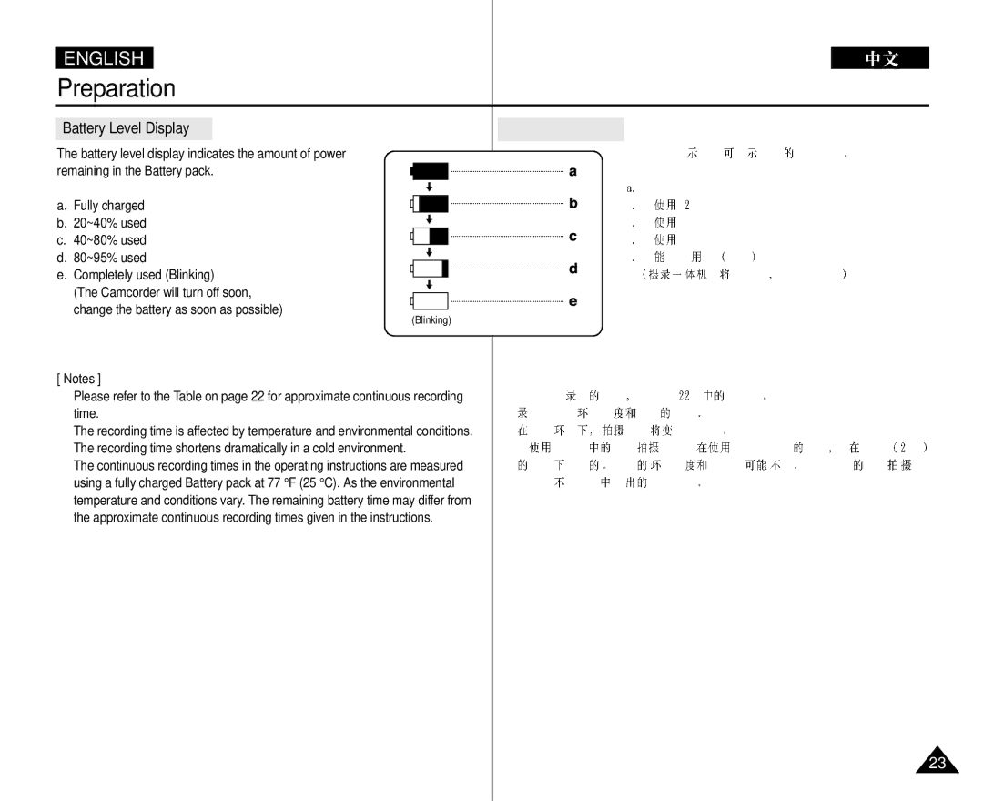 Samsung VP-D352 manual Battery Level Display, Completely used Blinking, Time 