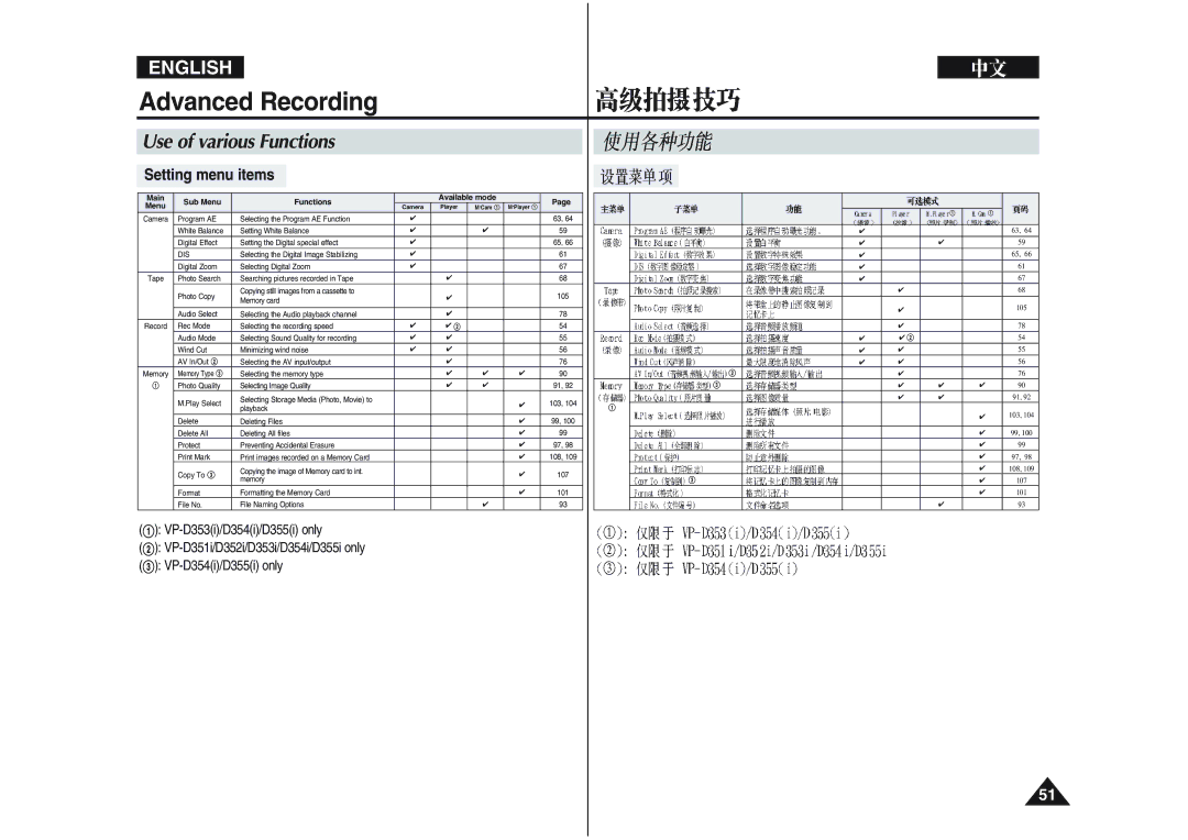 Samsung VP-D352 manual Advanced Recording 