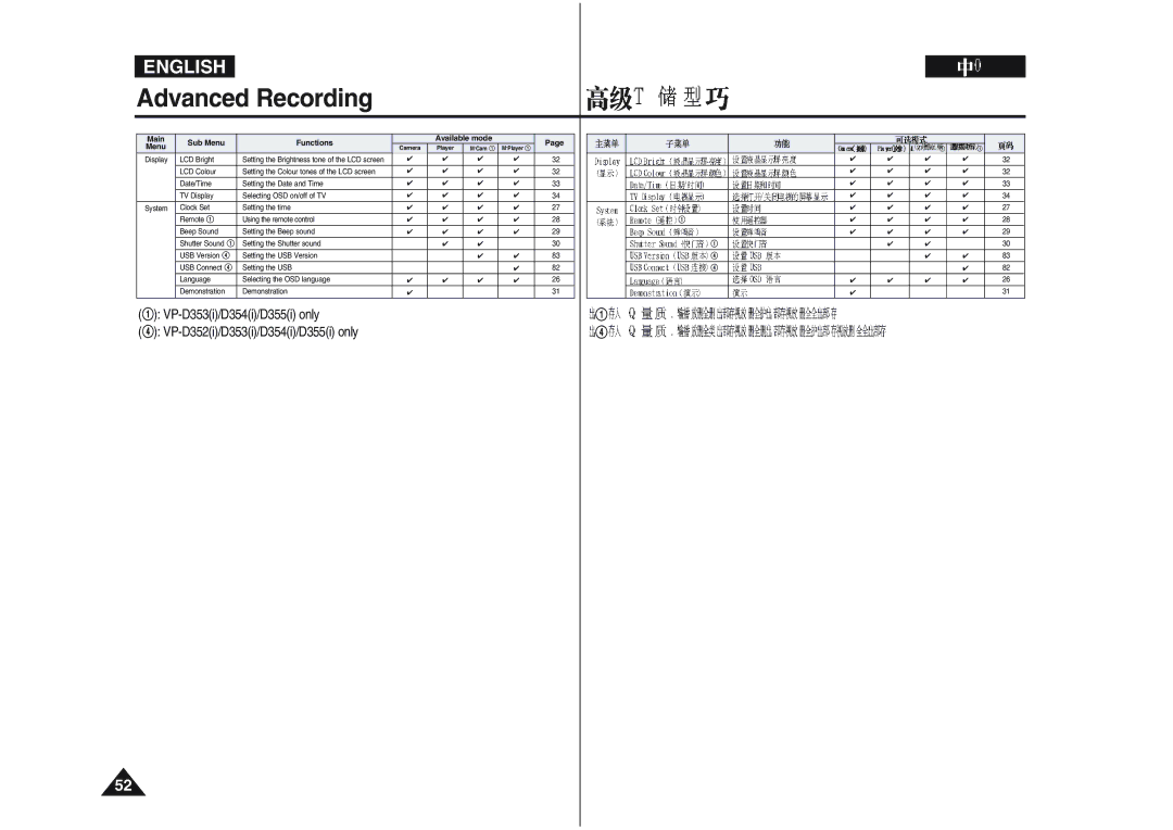 Samsung manual VP-D353i/D354i/D355i only $ VP-D352i/D353i/D354i/D355i only 