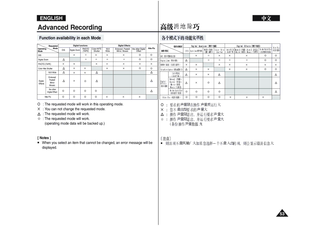 Samsung VP-D352 manual Function availability in each Mode 