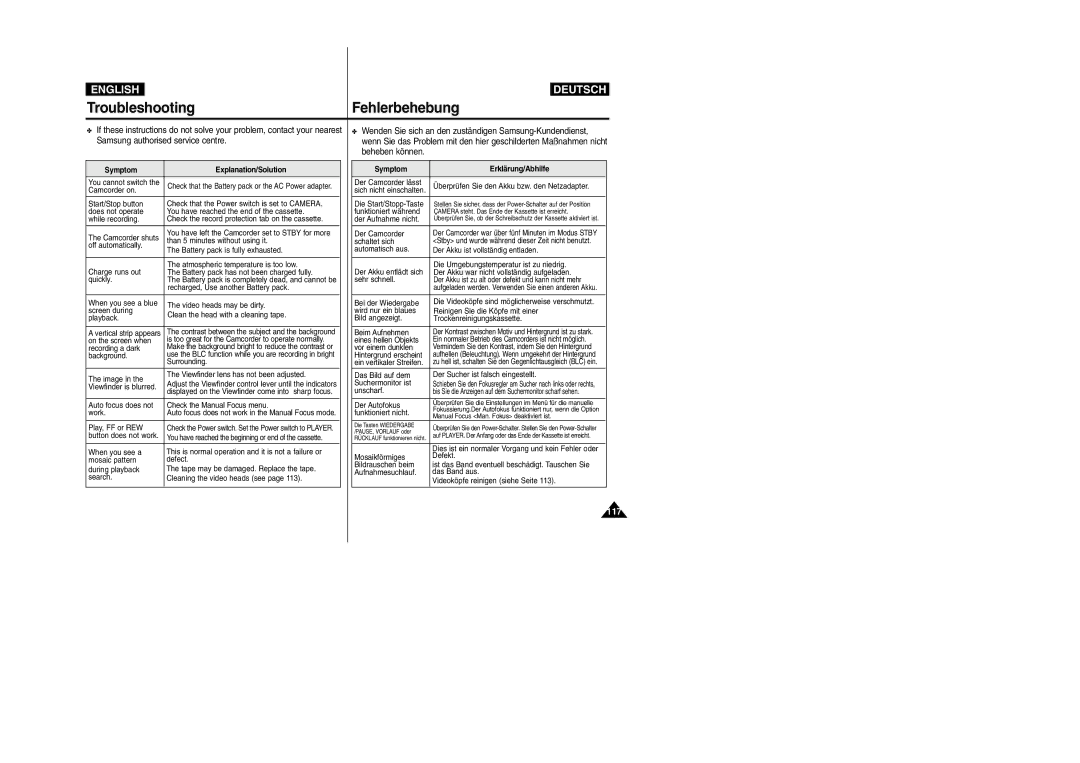 Samsung VP-D352(i), VP-D354(i), VP- D353(i), VP- D355(i) manual Symptom Explanation/Solution, Symptom Erklärung/Abhilfe 